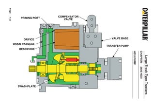 Page:


                           COMPENSATOR
1-22



            PRIMING PORT      VALVE




              ORIFICE                       VALVE BASE

        DRAIN PASSAGE
                                         TRANSFER PUMP
           RESERVOIR




                                                         HEUI PUMP

                                                                     CHAPTER : 3400 HEUI
                                                                                           Large Track Type Tractors
          SWASHPLATE
 