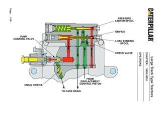Page:
1-30



                                                             PRESSURE
                                                           LIMITER SPOOL



                                                           ORIFICE
            PUMP
        CONTROL VALVE
                                                           LOAD SENSING
                                                              SPOOL


                                                           CHECK VALVE




                                                                           UPSTROKE

                                                                                      CHAPTER : 3400 HEUI
                                                                                                            Large Track Type Tractors
                                               FROM
                                           DISPLACEMENT
                                          CONTROL PISTON
              DRAIN ORIFICE

                              TO CASE DRAIN
 