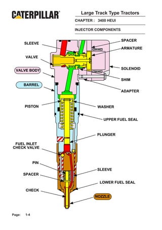 Large Track Type Tractors
                    CHAPTER : 3400 HEUI

                    INJECTOR COMPONENTS

                                          SPACER
        SLEEVE
                                          ARMATURE

        VALVE


  VALVE BODY                              SOLENOID

                                          SHIM
        BARREL
                                          ADAPTER



        PISTON                WASHER


                                 UPPER FUEL SEAL



                              PLUNGER

 FUEL INLET
CHECK VALVE



              PIN
                              SLEEVE
        SPACER

                               LOWER FUEL SEAL

        CHECK
                             NOZZLE



Page:   1-4
 