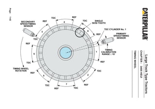 Page:



                                                             REF
1-42



                                             TDC
              SECONDARY        REF                                  TDC          SINGLE
                                                     4                        50/50 TOOTH
             SPEED/TIMING
                SENSOR
                                                                                         TDC CYLINDER No. 1
                               3                                          8
                                                                                 REF              PRIMARY
                                                                                                SPEED/TIMING
                                                                                                  SENSOR
                         TDC

                 REF

                                                                                         TIMING




                                                                                                               TIMING WHEEL

                                                                                                                              CHAPTER : 3400 HEUI
                                                                                 1     CALIBRATION
                         6                                                             RANGE ± 10°




                                                                                                                                                    Large Track Type Tractors
                  TDC                                                                REF


        TIMING WHEEL
          ROTATION                                                               TDC
                       REF
                                   5                                      2



                                                         7          REF
                                       TDC
                                               REF            TDC
 