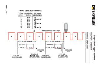 Page:


                   TIMING GEAR TOOTH TABLE
1-45




                   TABLE PWM DUTY CYLINDER
                   ENTRY  CYCLE   REFERENCE
                      A           80 %         NO
                      B           80 %         CYL NO. 3
                      C           80 %         NO
                      D           80 %         NO
                      E           80 %         CYL NO. 4
                      F           80 %         NO
                      G           80 %         NO
                      H           50 %         CYL NO. 8

                                                            TIMING WHEEL ROTATION




                                                                                                           NORMAL OPERATION

                                                                                                                              CHAPTER : 3400 HEUI
                                                                                                                                                    Large Track Type Tractors
        A            B                C              D            E              F            G        H


                          62° BTDC (EEPROM)                           62° BTDC (EEPROM)


                    DES TIMING                                   DES TIMING

                     DELAY            NO. 3                        DELAY          NO. 4
                                   INJECTION                                   INJECTION
                                                   ASSUMED                                   ASSUMED
                                                     TDC                                       TDC

                                        CYL NO. 3                                      CYL NO. 4
              CYL NO. 3                ACTUAL TDC            CYL NO. 4                ACTUAL TDC
            (REFERENCE)               (CALIBRATED)         (REFERENCE)               (CALIBRATED)
 