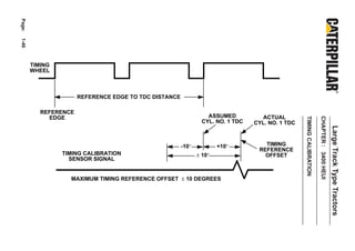 Page:
1-46




        TIMING
        WHEEL



                       REFERENCE EDGE TO TDC DISTANCE

           REFERENCE
             EDGE                                                  ASSUMED          ACTUAL




                                                                                                   TIMING CALIBRATION

                                                                                                                        CHAPTER : 3400 HEUI
                                                                 CYL. NO. 1 TDC   CYL. NO. 1 TDC




                                                                                                                                              Large Track Type Tractors
                                                        -10°           +10°          TIMING
                                                                                   REFERENCE
                 TIMING CALIBRATION                            ± 10°                 OFFSET
                   SENSOR SIGNAL


                   MAXIMUM TIMING REFERENCE OFFSET ± 10 DEGREES
 
