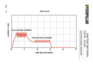 Large Track Type Tractors
                                      CHAPTER : 3400 HEUI
                                      INJECTION CURRENT WAVEFORM
                                                                            5
                                                                            4
                                                                                TIME (MILLISECONDS)
                                                     HOLD-IN PEAK CURRENT




                                                                            3
         ONE CYCLE




                                                                            2
                          PULL-IN PEAK CURRENT




                                                                            1
                                                                            0
                     CURRENT FLOW
Page:   1-47
 