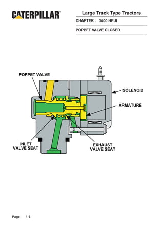 Large Track Type Tractors
                  CHAPTER : 3400 HEUI

                  POPPET VALVE CLOSED




   POPPET VALVE


                                         SOLENOID


                                        ARMATURE




   INLET                 EXHAUST
VALVE SEAT              VALVE SEAT




Page:   1-8
 