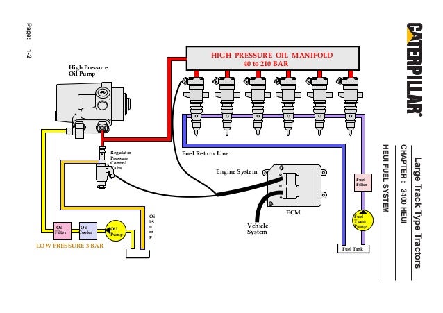 Cat C7 Heui Pump Diagram - Wiring Site Resource
