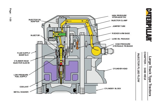 27 Cat C7 Heui Pump Diagram