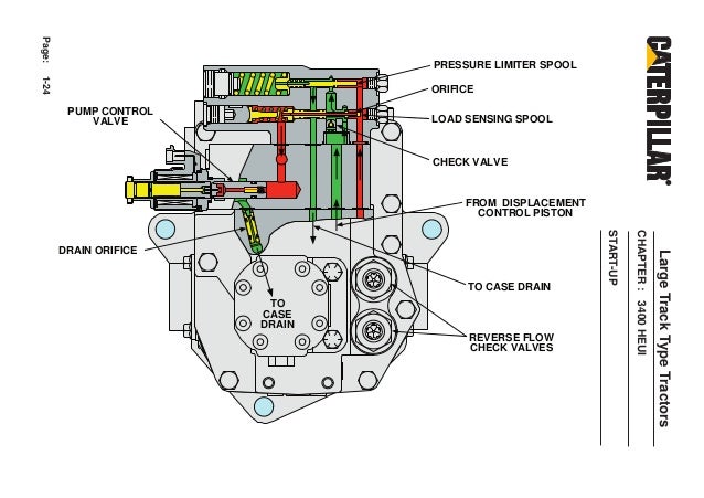 33 Cat C7 Heui Pump Diagram