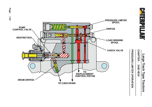 Cat C7 Heui Pump Diagram
