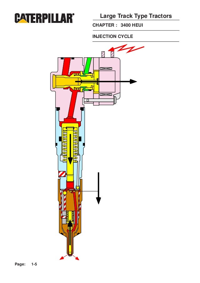 sistemaheuicaterpillar
