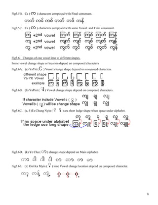 San Myanmar Proposal