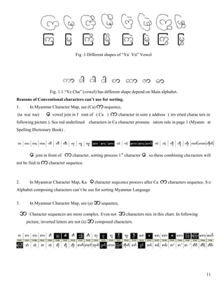 San Myanmar Proposal