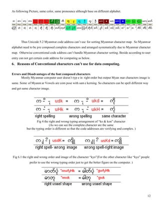 San Myanmar Proposal