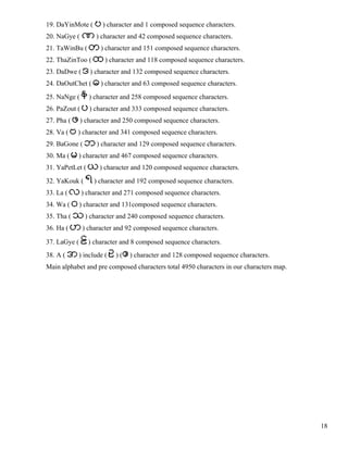 San Myanmar Proposal
