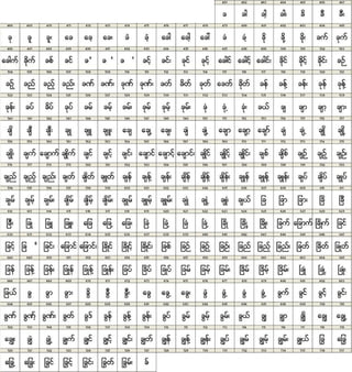 San Myanmar Proposal