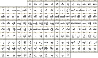 San Myanmar Proposal