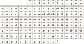 San Myanmar Proposal