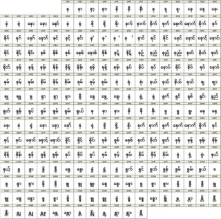San Myanmar Proposal