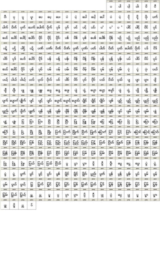 San Myanmar Proposal