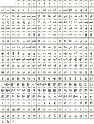 San Myanmar Proposal