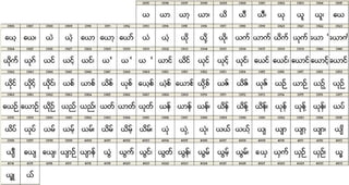 San Myanmar Proposal