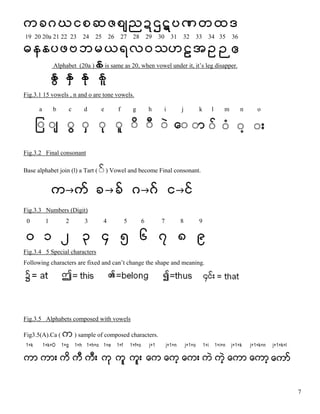 San Myanmar Proposal