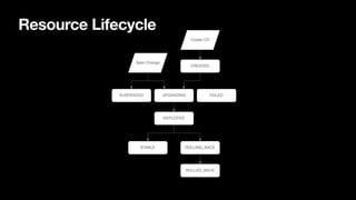 Resource Lifecycle
 