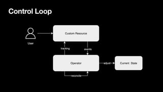 Control Loop
 