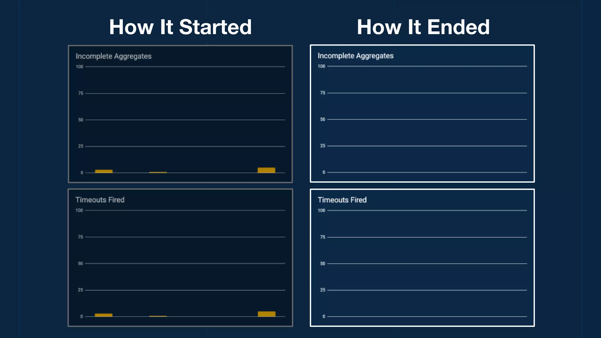 How It Started How It Ended
 