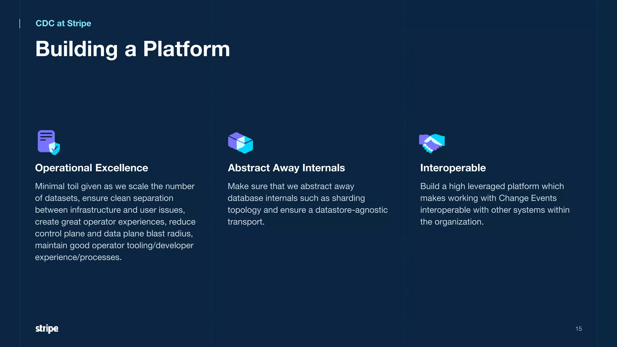 Interoperable
Abstract Away Internals
Operational Excellence
15
Building a Platform
Make sure that we abstract away
database internals such as sharding
topology and ensure a datastore-agnostic
transport.
Build a high leveraged platform which
makes working with Change Events
interoperable with other systems within
the organization.
Minimal toil given as we scale the number
of datasets, ensure clean separation
between infrastructure and user issues,
create great operator experiences, reduce
control plane and data plane blast radius,
maintain good operator tooling/developer
experience/processes.
CDC at Stripe
 