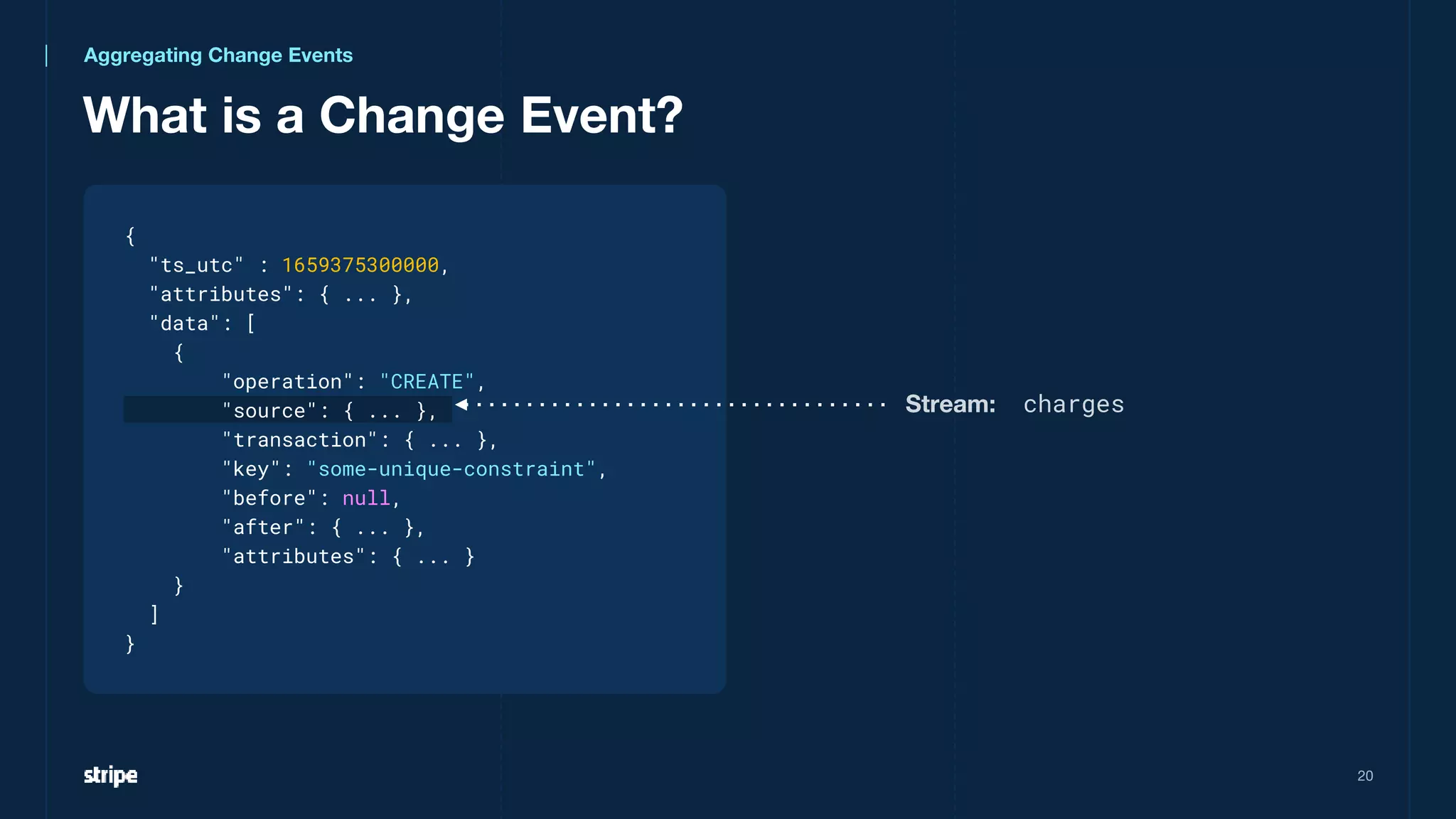 What is a Change Event?
20
{
"ts_utc" : 1659375300000,
"attributes": { ... },
"data": [
{
"operation": "CREATE",
"source": { ... },
"transaction": { ... },
"key": "some-unique-constraint",
"before": null,
"after": { ... },
"attributes": { ... }
}
]
}
Stream: charges
Aggregating Change Events
 