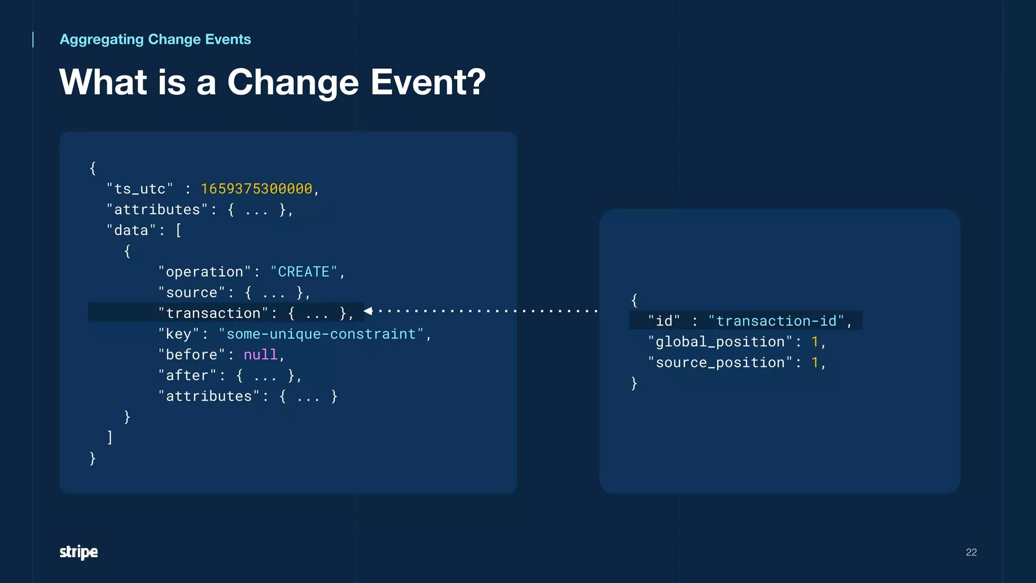 What is a Change Event?
22
{
"ts_utc" : 1659375300000,
"attributes": { ... },
"data": [
{
"operation": "CREATE",
"source": { ... },
"transaction": { ... },
"key": "some-unique-constraint",
"before": null,
"after": { ... },
"attributes": { ... }
}
]
}
Aggregating Change Events
{
"id" : "transaction-id",
"global_position": 1,
"source_position": 1,
}
 
