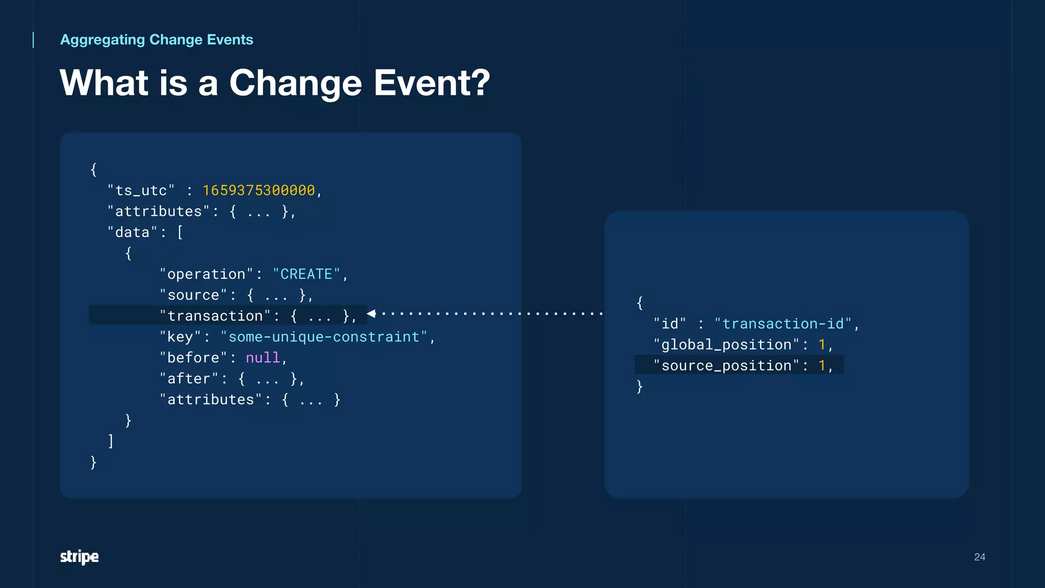 What is a Change Event?
24
{
"ts_utc" : 1659375300000,
"attributes": { ... },
"data": [
{
"operation": "CREATE",
"source": { ... },
"transaction": { ... },
"key": "some-unique-constraint",
"before": null,
"after": { ... },
"attributes": { ... }
}
]
}
Aggregating Change Events
{
"id" : "transaction-id",
"global_position": 1,
"source_position": 1,
}
 