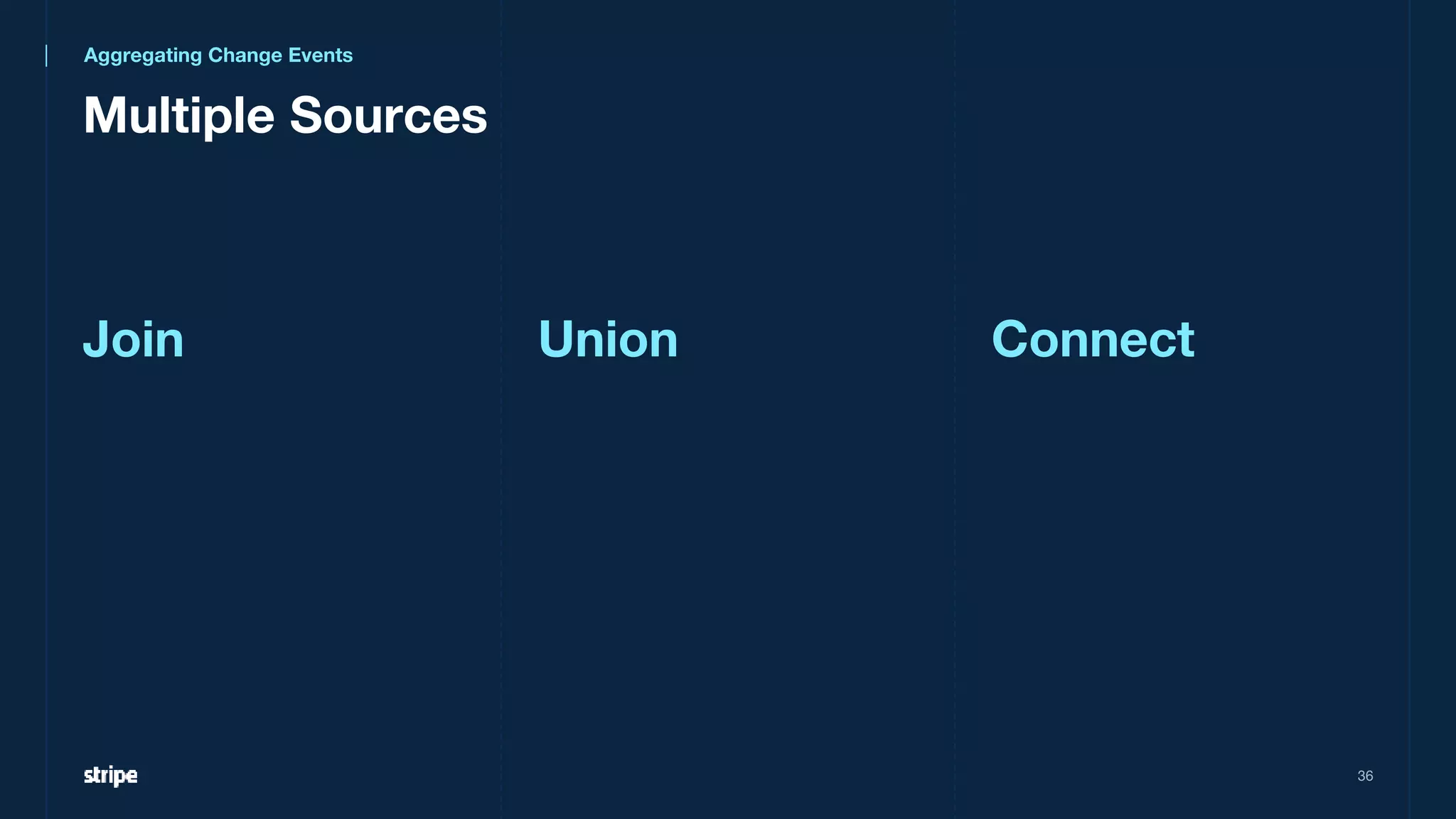 Multiple Sources
36
Union
Join Connect
Aggregating Change Events
 