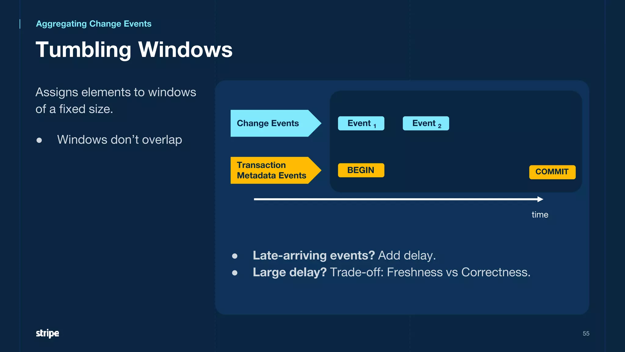 Tumbling Windows
55
Assigns elements to windows
of a fixed size.
● Windows don’t overlap
time
Change Events
Transaction
Metadata Events
Event 1 Event 2
BEGIN COMMIT
● Late-arriving events? Add delay.
● Large delay? Trade-off: Freshness vs Correctness.
Aggregating Change Events
 
