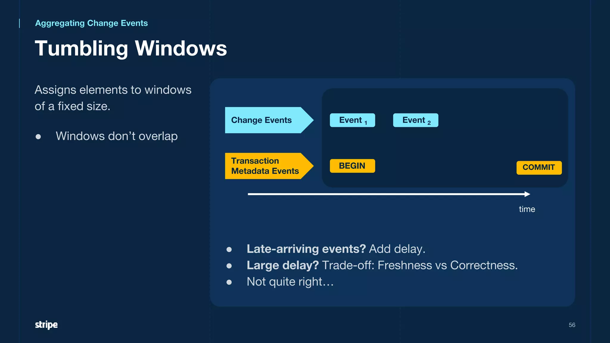 Tumbling Windows
56
Assigns elements to windows
of a fixed size.
● Windows don’t overlap
time
Change Events
Transaction
Metadata Events
Event 1 Event 2
BEGIN COMMIT
● Late-arriving events? Add delay.
● Large delay? Trade-off: Freshness vs Correctness.
● Not quite right…
Aggregating Change Events
 