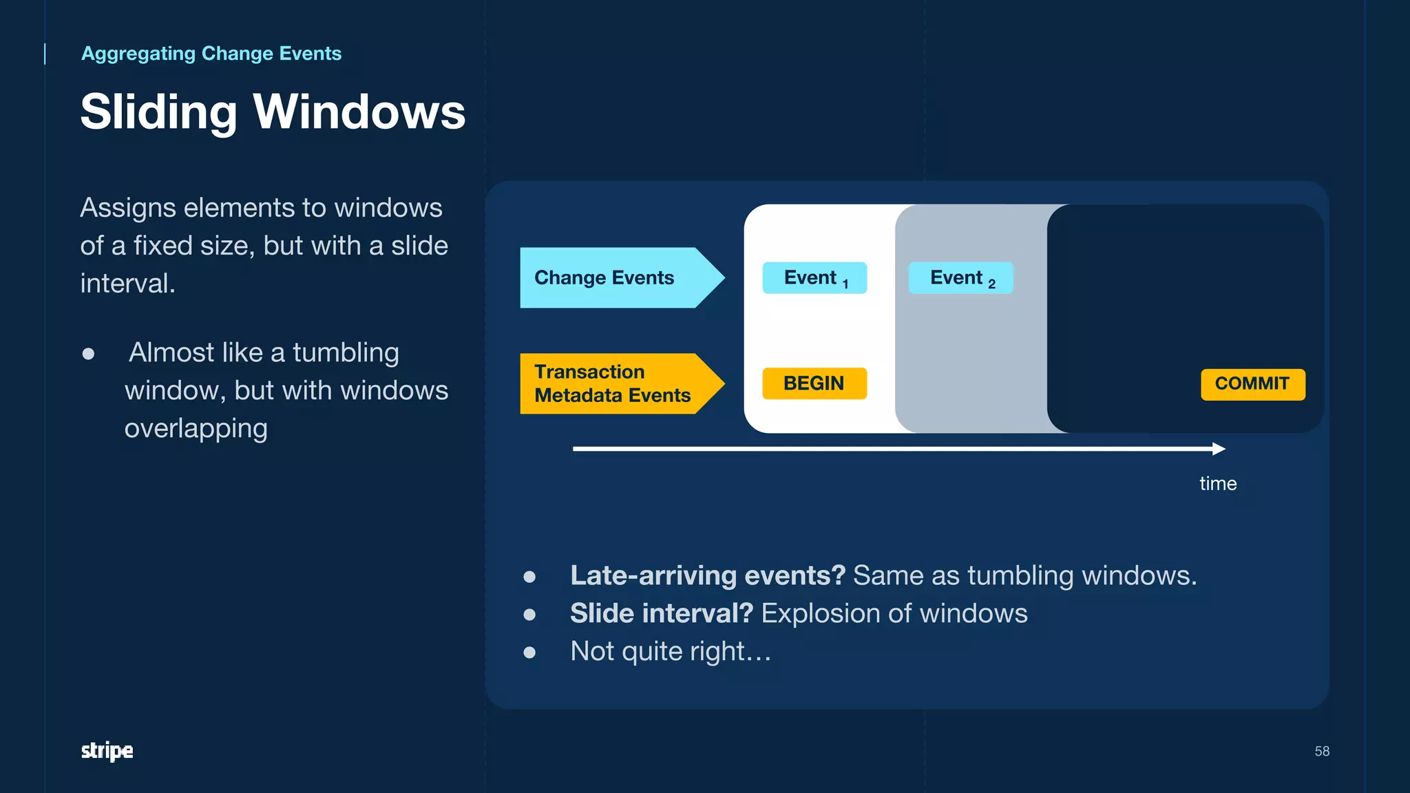 Sliding Windows
58
time
Change Events
Transaction
Metadata Events
Event 1 Event 2
BEGIN COMMIT
● Late-arriving events? Same as tumbling windows.
● Slide interval? Explosion of windows
● Not quite right…
Aggregating Change Events
Assigns elements to windows
of a fixed size, but with a slide
interval.
● Almost like a tumbling
window, but with windows
overlapping
 