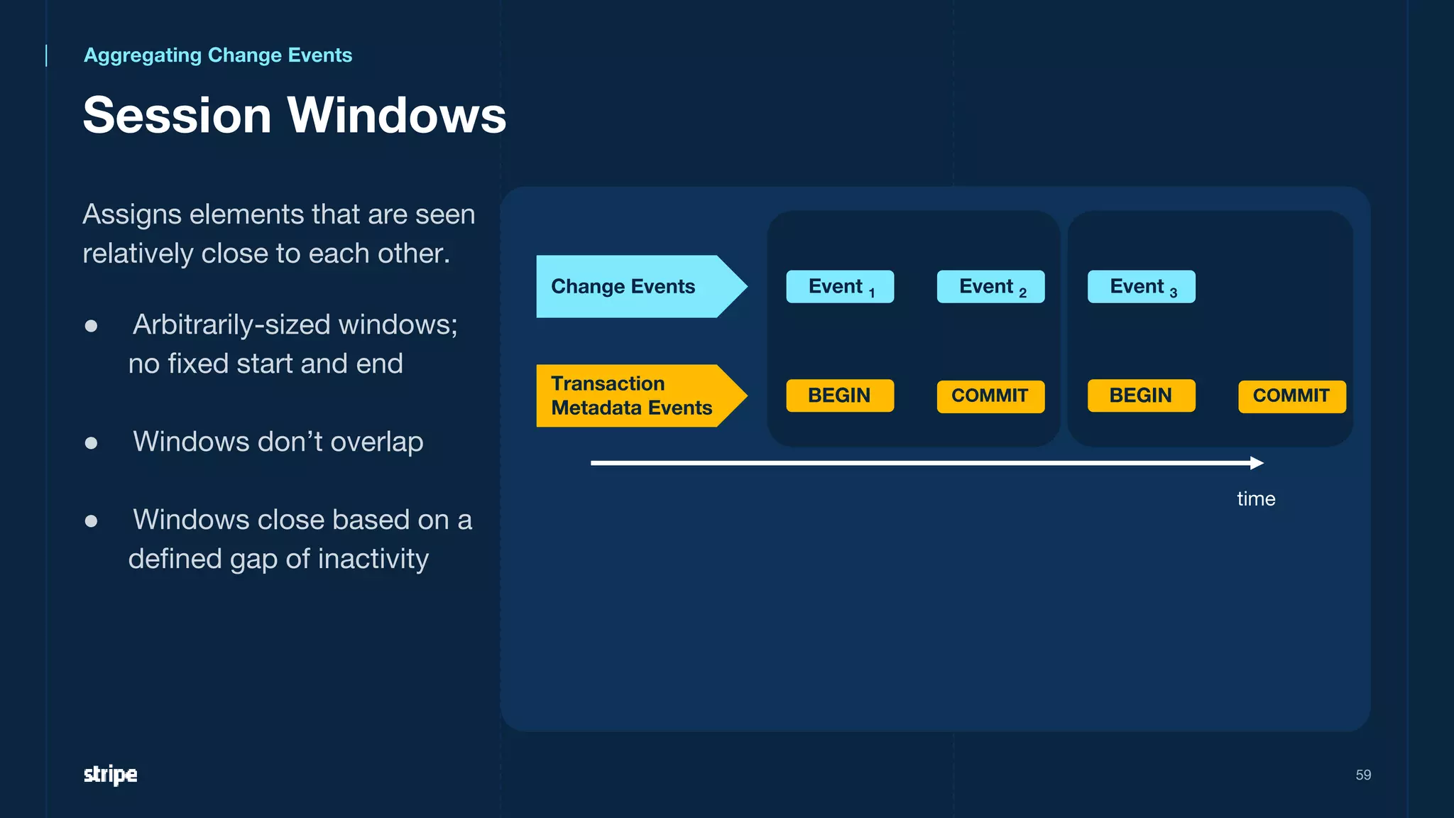 Session Windows
59
time
Change Events
Transaction
Metadata Events
Event 1
BEGIN COMMIT
Event 2
BEGIN COMMIT
Event 3
Aggregating Change Events
Assigns elements that are seen
relatively close to each other.
● Arbitrarily-sized windows;
no fixed start and end
● Windows don’t overlap
● Windows close based on a
defined gap of inactivity
 