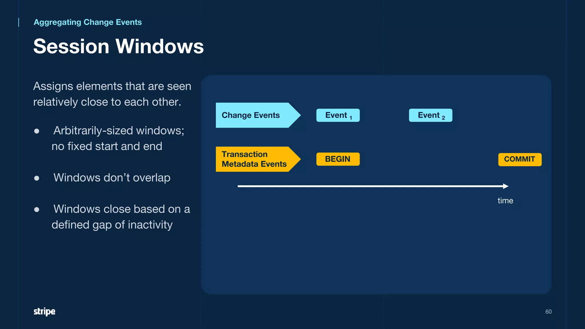 Session Windows
60
time
Change Events
Transaction
Metadata Events
Event 1
BEGIN COMMIT
Event 2
Assigns elements that are seen
relatively close to each other.
● Arbitrarily-sized windows;
no fixed start and end
● Windows don’t overlap
● Windows close based on a
defined gap of inactivity
Aggregating Change Events
 