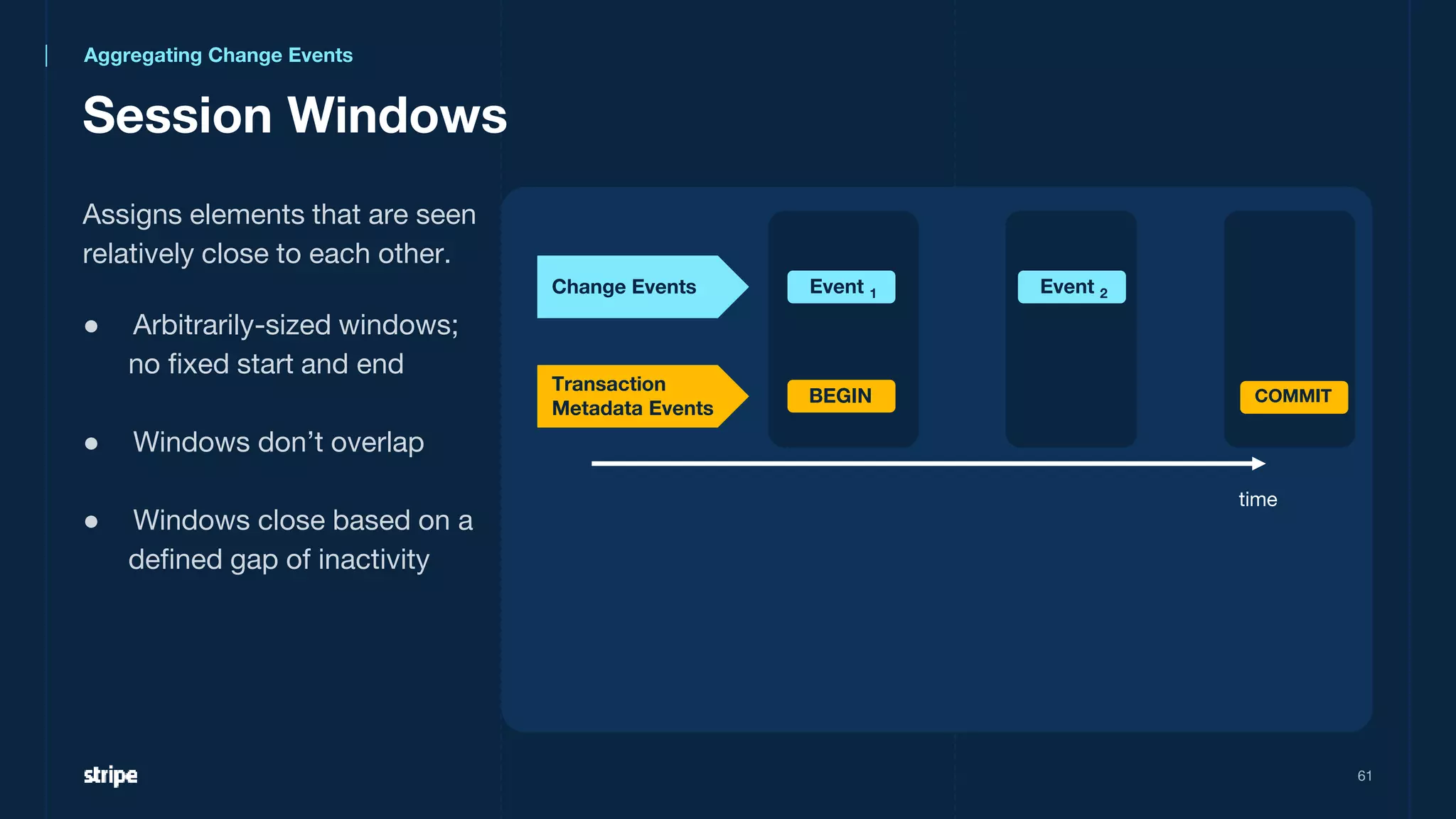 Session Windows
61
time
Change Events
Transaction
Metadata Events
Event 1
BEGIN COMMIT
Event 2
Assigns elements that are seen
relatively close to each other.
● Arbitrarily-sized windows;
no fixed start and end
● Windows don’t overlap
● Windows close based on a
defined gap of inactivity
Aggregating Change Events
 
