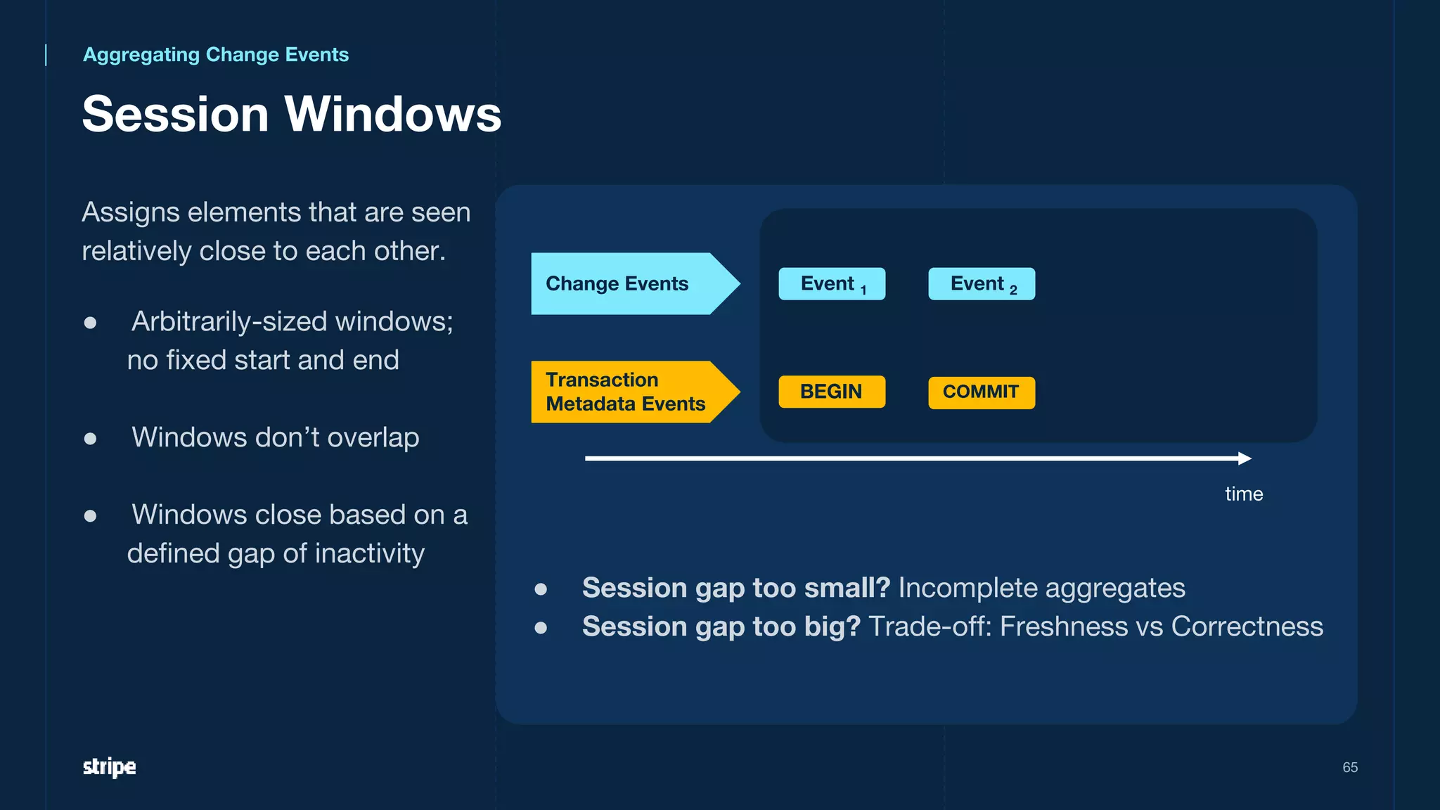 Session Windows
65
time
Change Events
Transaction
Metadata Events
Event 1
BEGIN COMMIT
Event 2
● Session gap too small? Incomplete aggregates
● Session gap too big? Trade-off: Freshness vs Correctness
Assigns elements that are seen
relatively close to each other.
● Arbitrarily-sized windows;
no fixed start and end
● Windows don’t overlap
● Windows close based on a
defined gap of inactivity
Aggregating Change Events
 