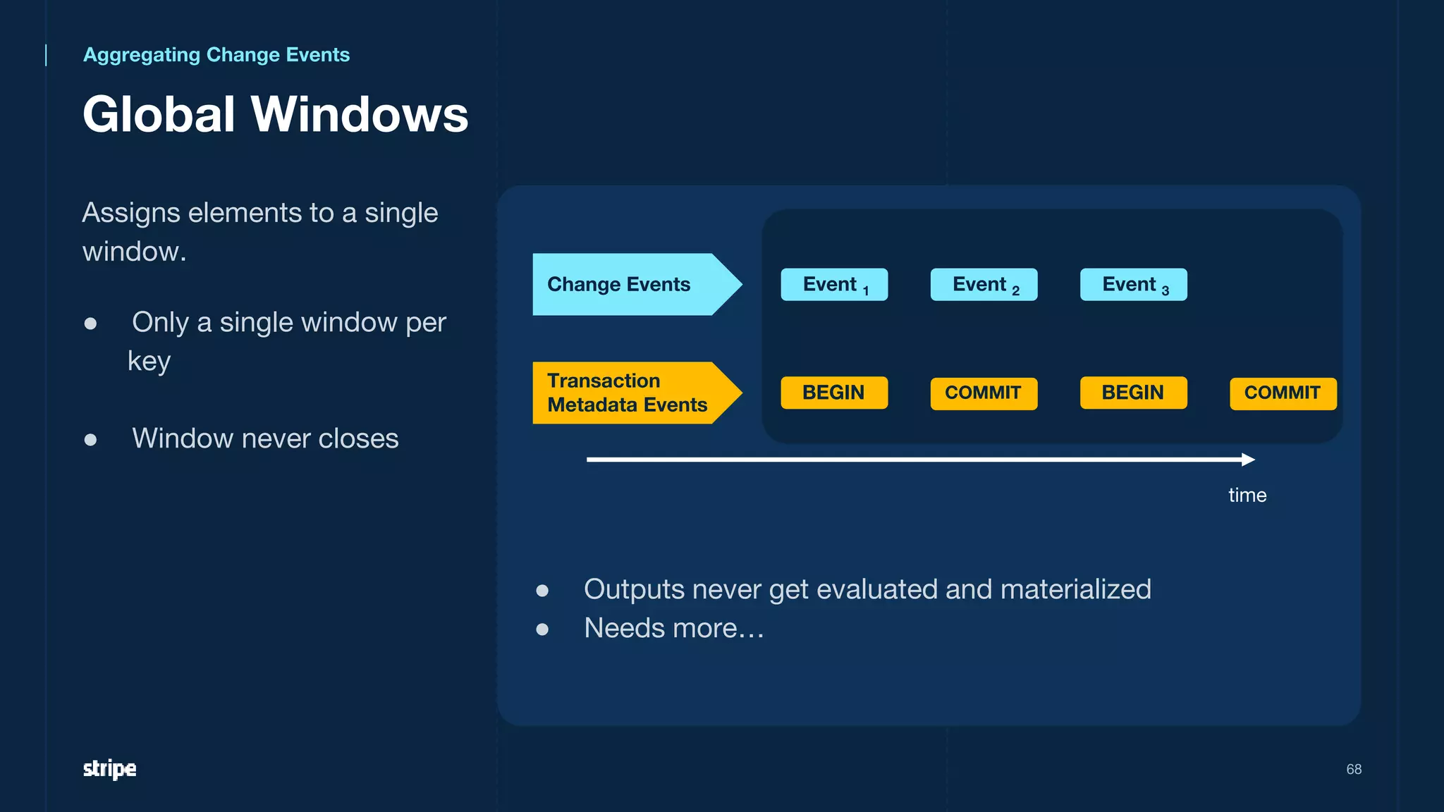 Global Windows
68
Assigns elements to a single
window.
● Only a single window per
key
● Window never closes
time
Change Events
Transaction
Metadata Events
Event 1
BEGIN COMMIT
Event 2
BEGIN COMMIT
Event 3
● Outputs never get evaluated and materialized
● Needs more…
Aggregating Change Events
 
