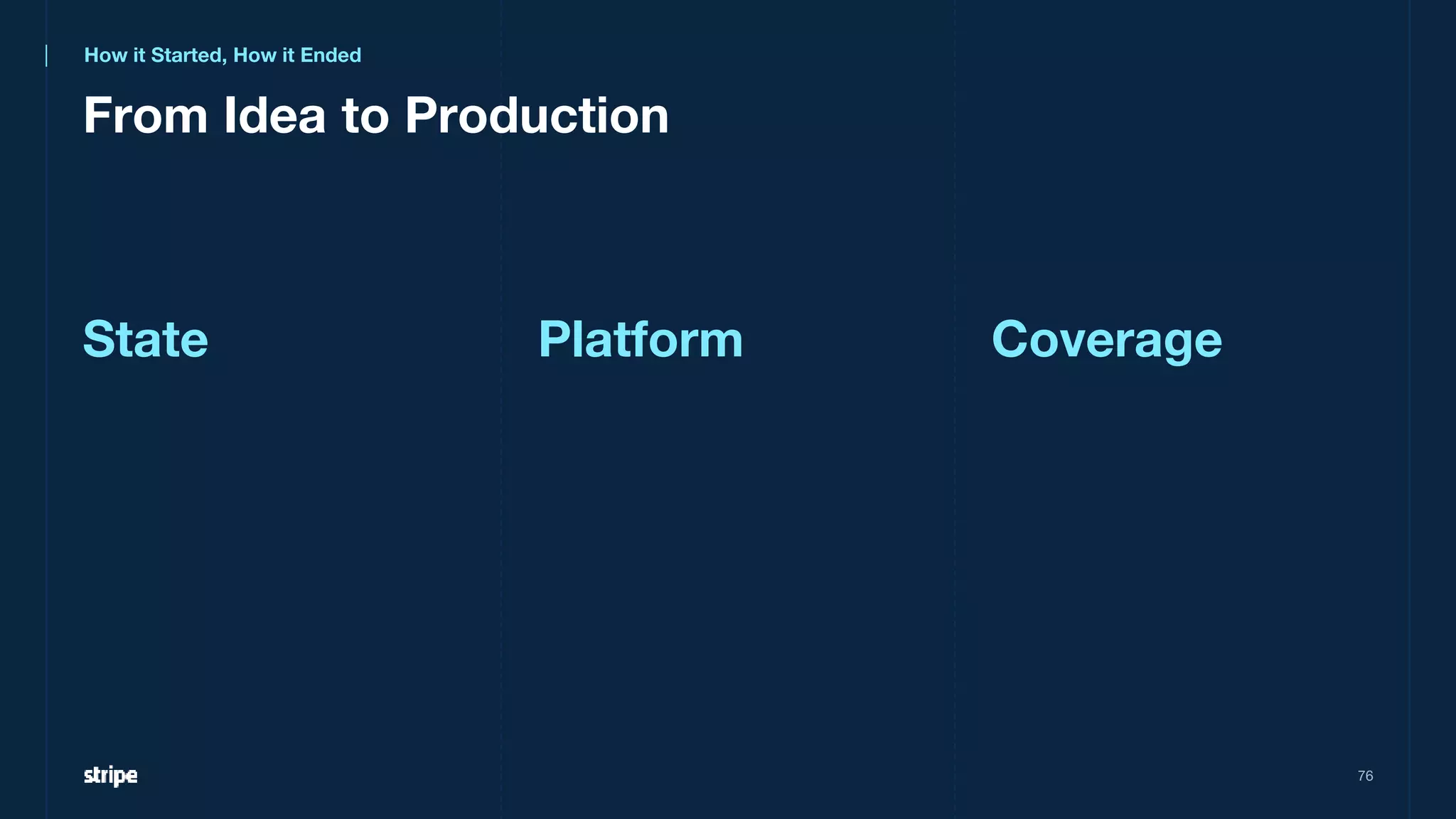 From Idea to Production
76
Coverage
Platform
State
How it Started, How it Ended
 