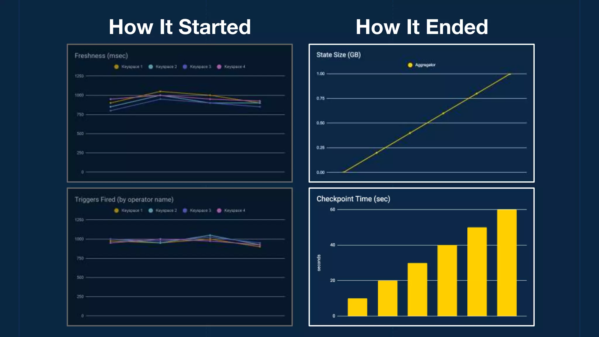 How It Started How It Ended
 