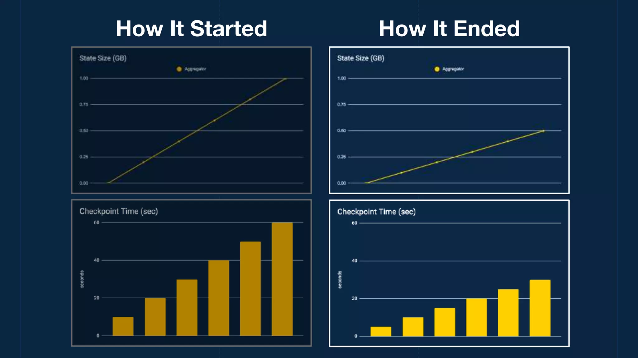 How It Started How It Ended
 