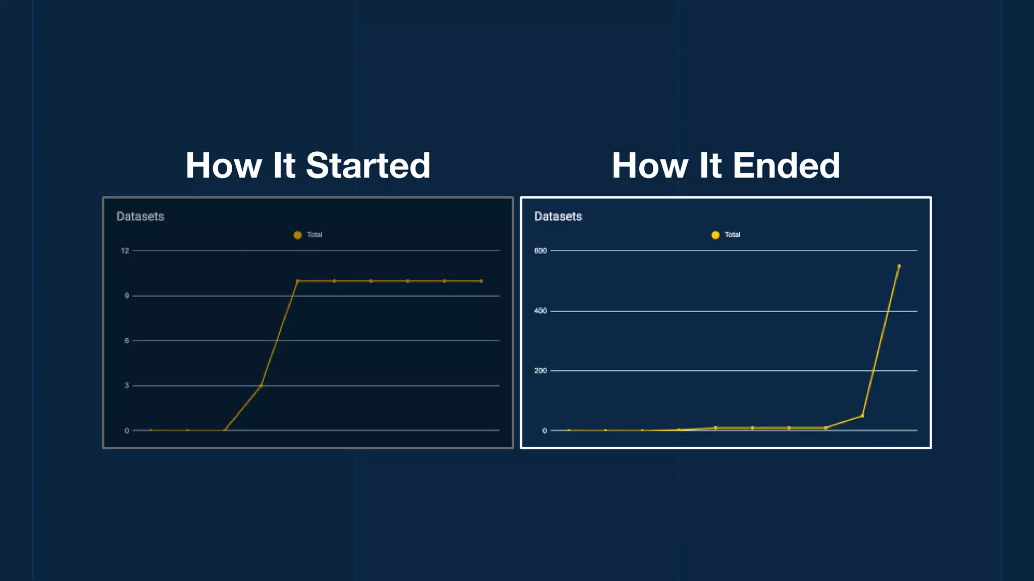 How It Started How It Ended
 