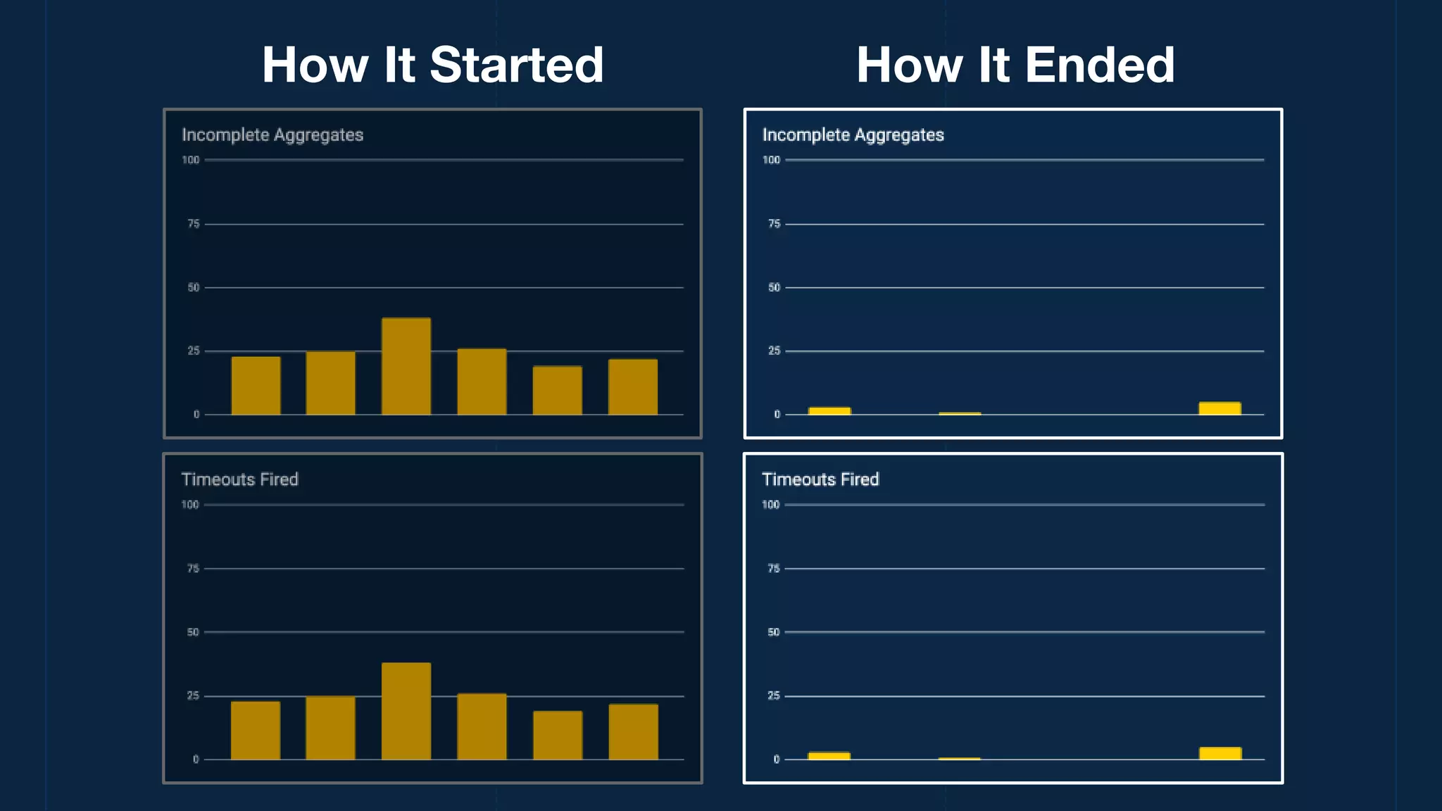 How It Started How It Ended
 