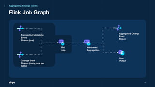 46
Wrap elements of a connected stream
Be able to identify keys to support
aggregations later
Aggregating Change Events
Wh...