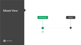 Siloed View
1d
SALEAFFILIATE
 