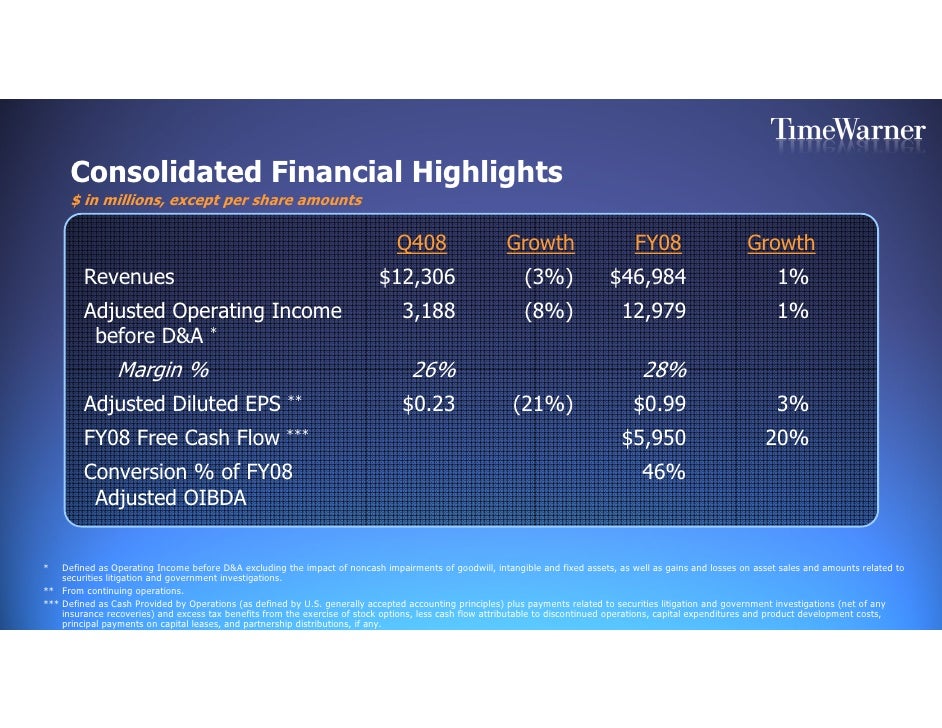 Excess income tax benefit from the exercise of stock options