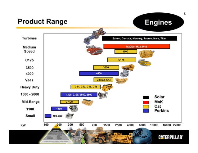 Caterpillar Inc. at Merrill Lynch Conference - London | PDF | Business ...